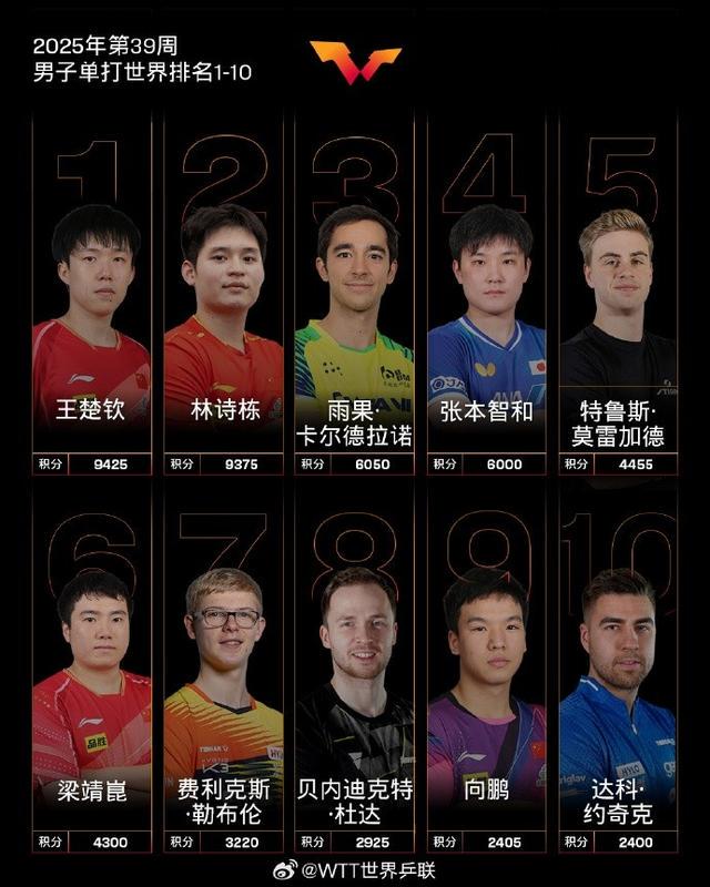 http, net, 王曼昱 http, net, 王曼昱