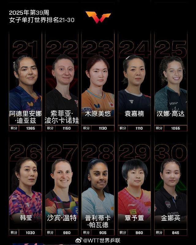 楚钦, 黄友政排名, dingy 楚钦, 黄友政排名, dingy