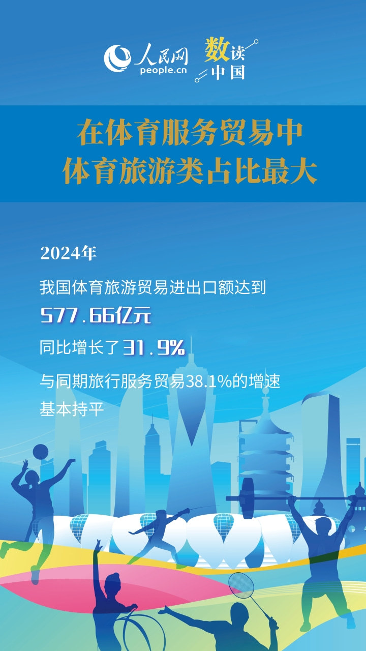 近年来, 我国体育服 近年来, 我国体育服