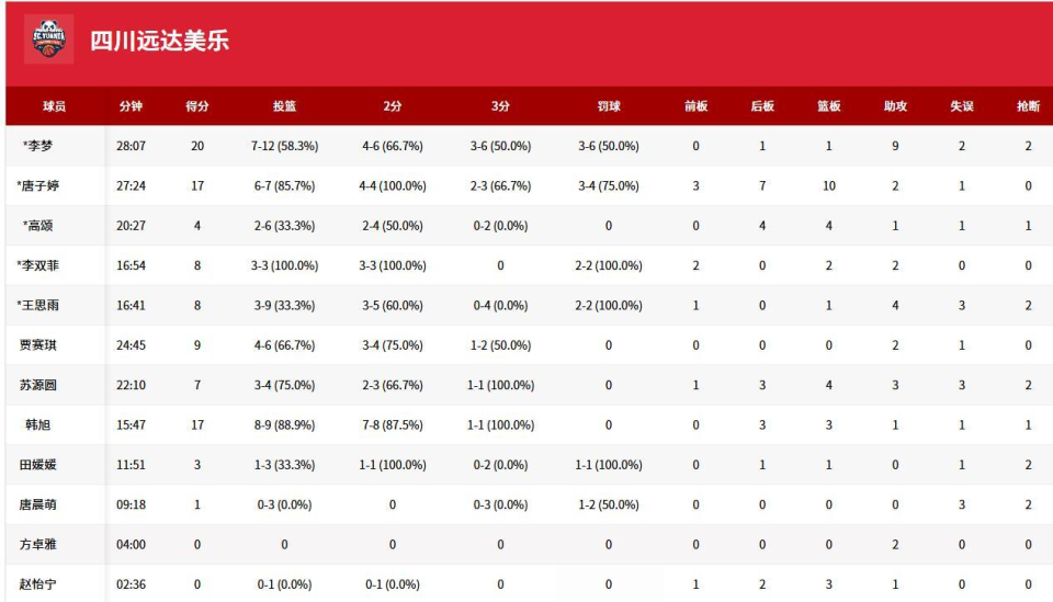 张敏, 韩旭有效控 张敏, 韩旭有效控